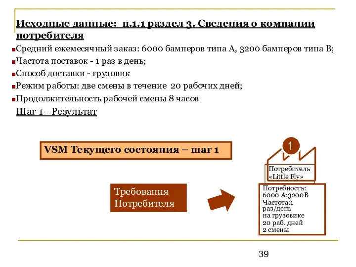 Исходные данные: п.1.1 раздел 3. Сведения о компании потребителя Средний ежемесячный