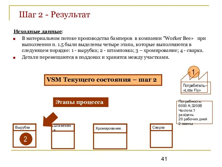 Шаг 2 - Результат 1 Вырубка Штамповка Хромирование. Этапы процесса Потребитель–