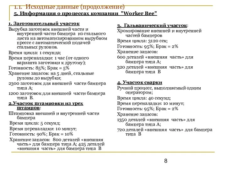 1.1. Исходные данные (продолжение) 5. Информация о процессах компании "Worker Bee"