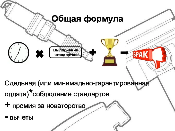 Общая формула Сдельная (или минимально-гарантированная оплата)*соблюдение стандартов + премия за новаторство - вычеты Выполнение стандартов