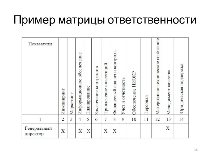 Пример матрицы ответственности