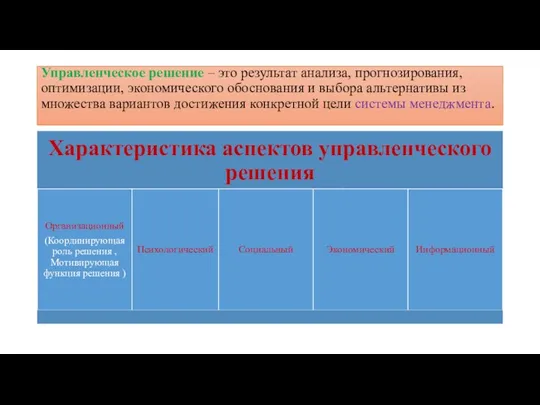 Управленческое решение – это результат анализа, прогнозирования, оптимизации, экономического обоснования и