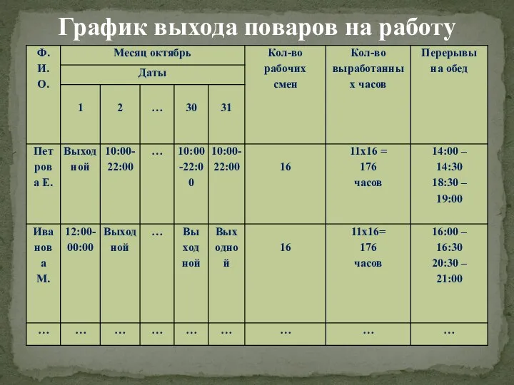 График выхода поваров на работу