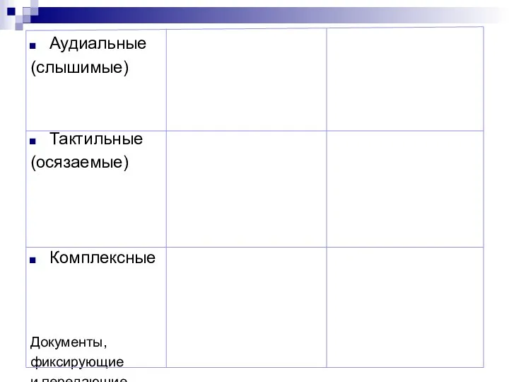 Аудиальные (слышимые) Тактильные (осязаемые) Комплексные Документы, фиксирующие и передающие звуковую информацию