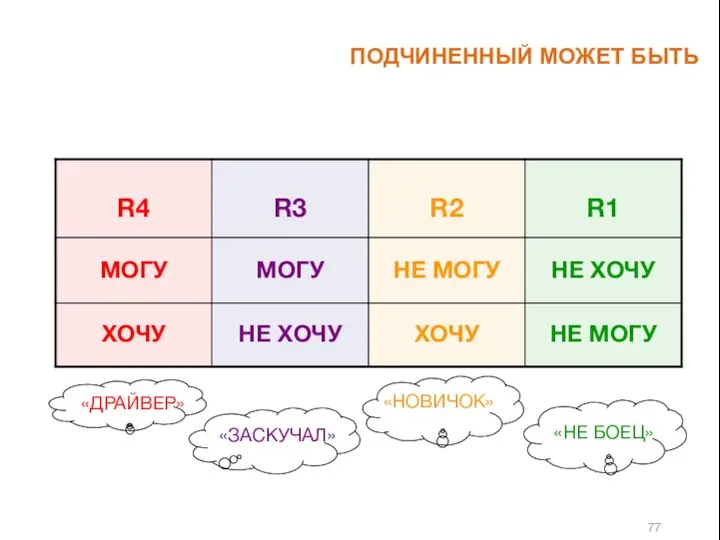 ПОДЧИНЕННЫЙ МОЖЕТ БЫТЬ