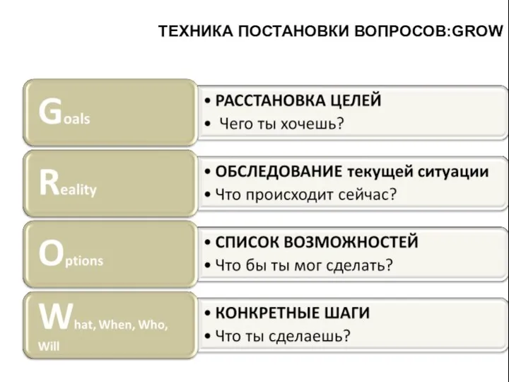 ТЕХНИКА ПОСТАНОВКИ ВОПРОСОВ:GROW