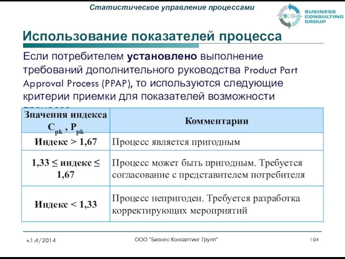 ООО "Бизнес Консалтинг Групп" Использование показателей процесса Если потребителем установлено выполнение