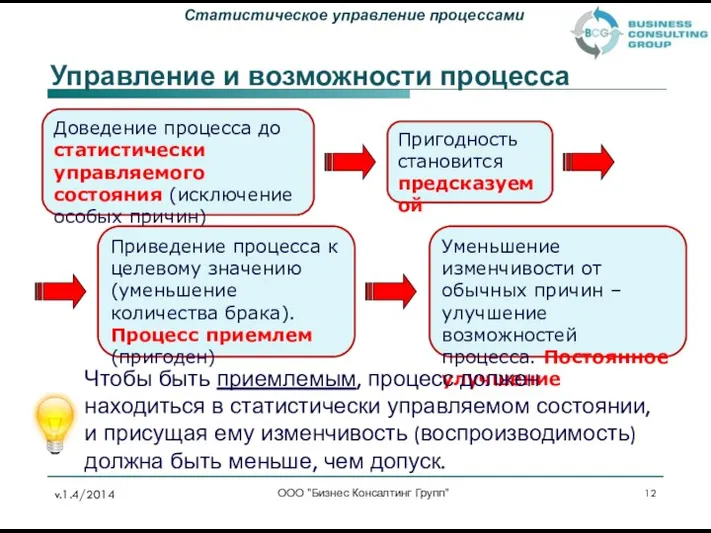 Управление и возможности процесса ООО "Бизнес Консалтинг Групп" Доведение процесса до