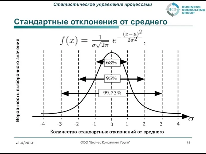 Стандартные отклонения от среднего ООО "Бизнес Консалтинг Групп" v.1.4/2014