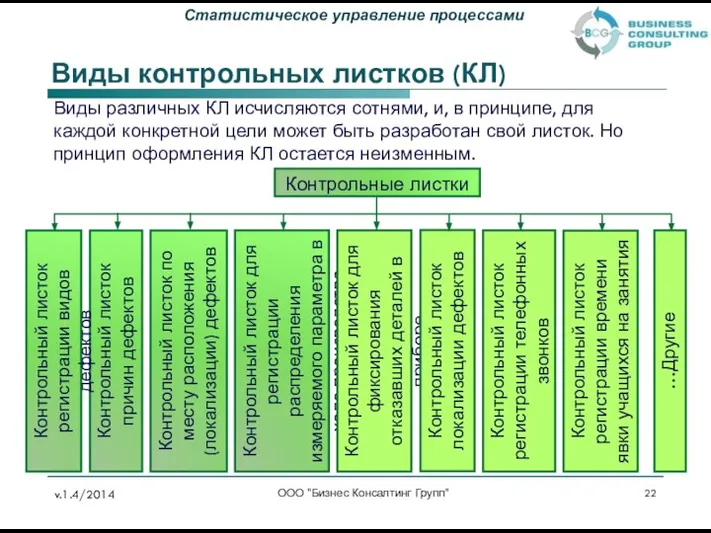 Виды контрольных листков (КЛ) ООО "Бизнес Консалтинг Групп" Виды различных КЛ