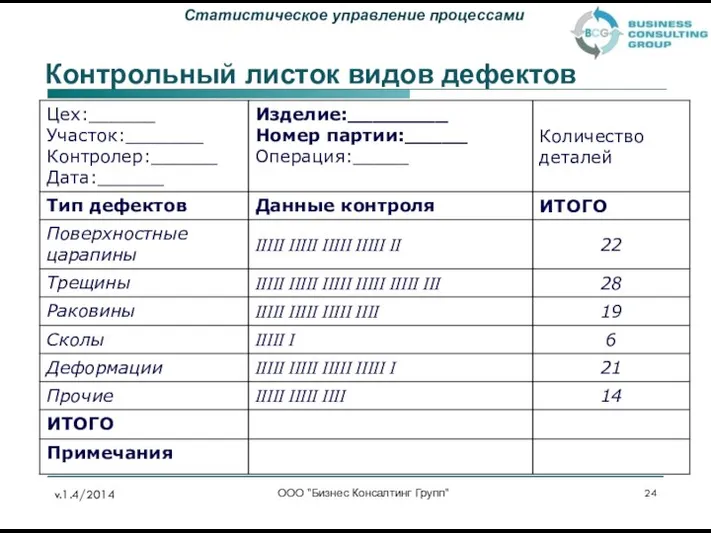 Контрольный листок видов дефектов ООО "Бизнес Консалтинг Групп" v.1.4/2014