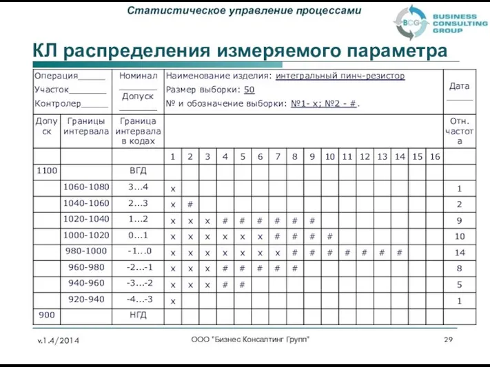 КЛ распределения измеряемого параметра ООО "Бизнес Консалтинг Групп" v.1.4/2014