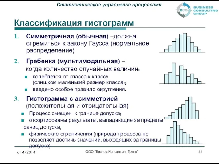 Классификация гистограмм Симметричная (обычная) –должна стремиться к закону Гаусса (нормальное распределение)