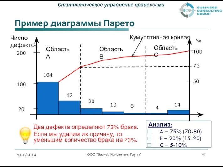 Пример диаграммы Парето Анализ: A – 75% (70-80) B – 20%