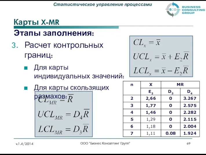 Этапы заполнения: Расчет контрольных границ: Для карты индивидуальных значений: Для карты