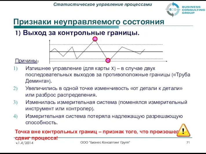 Признаки неуправляемого состояния 1) Выход за контрольные границы. Причины: Излишнее управление