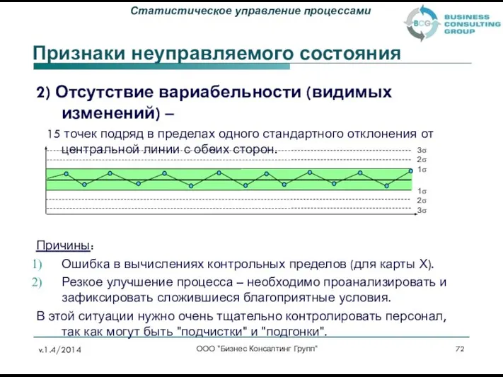 2) Отсутствие вариабельности (видимых изменений) – 15 точек подряд в пределах