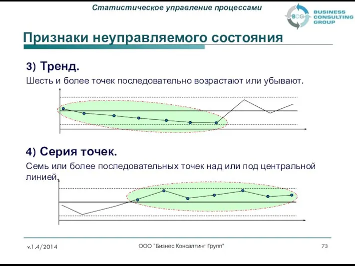 3) Тренд. Шесть и более точек последовательно возрастают или убывают. 4)