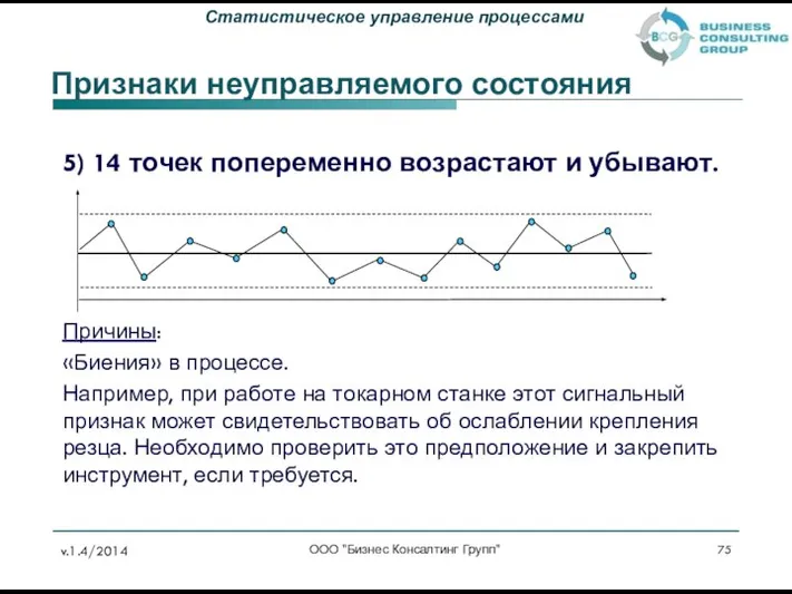 5) 14 точек попеременно возрастают и убывают. Причины: «Биения» в процессе.