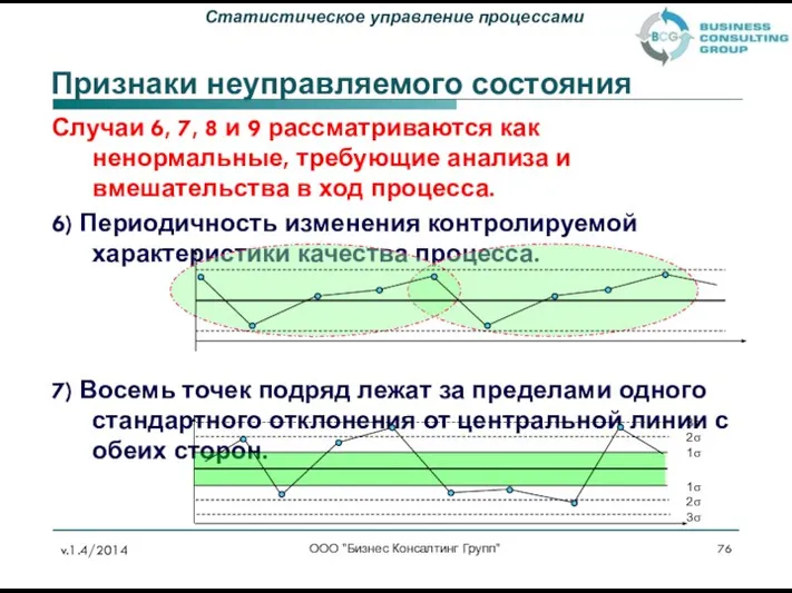 Случаи 6, 7, 8 и 9 рассматриваются как ненормальные, требующие анализа