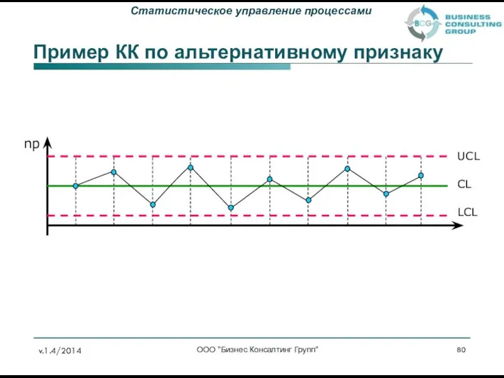 Пример КК по альтернативному признаку ООО "Бизнес Консалтинг Групп" np UCL CL LCL v.1.4/2014