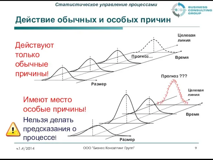 ООО "Бизнес Консалтинг Групп" Прогноз ??? Время Размер Целевая линия Действуют