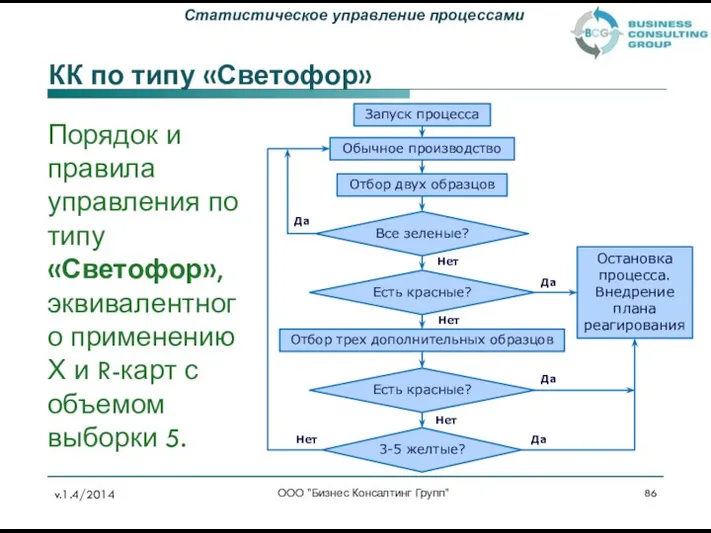 КК по типу «Светофор» Порядок и правила управления по типу «Светофор»,