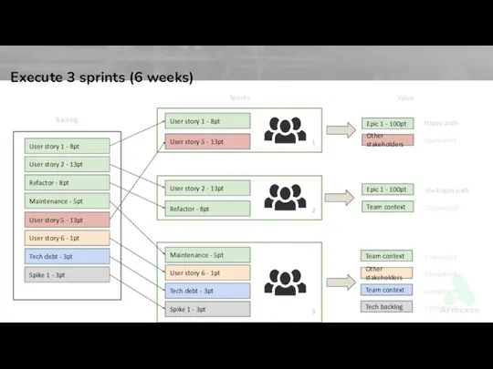 User story 1 - 8pt User story 2 - 13pt Refactor