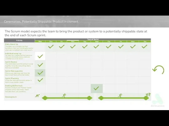 Ceremonies, Potentially Shippable Product Increment The Scrum model expects the team