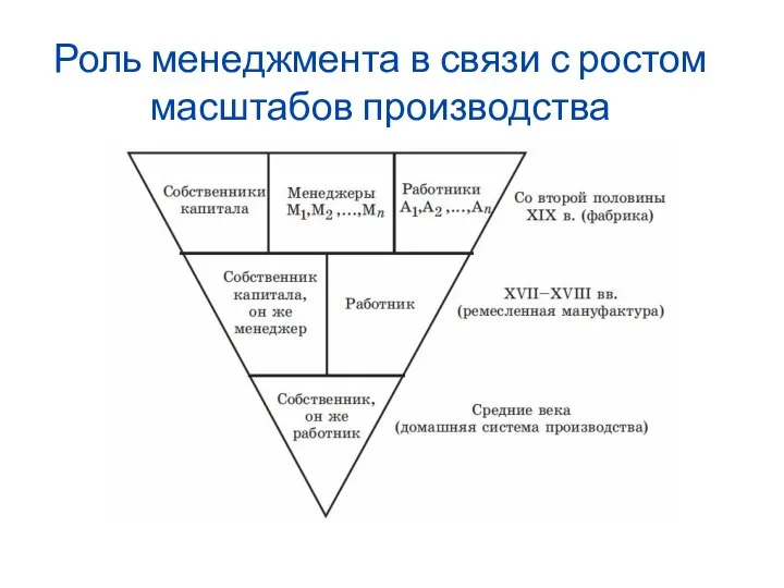 Роль менеджмента в связи с ростом масштабов производства