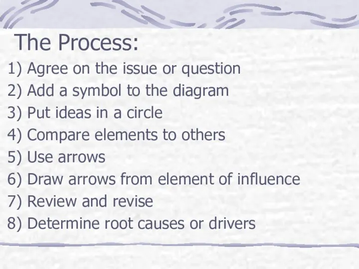The Process: Agree on the issue or question Add a symbol