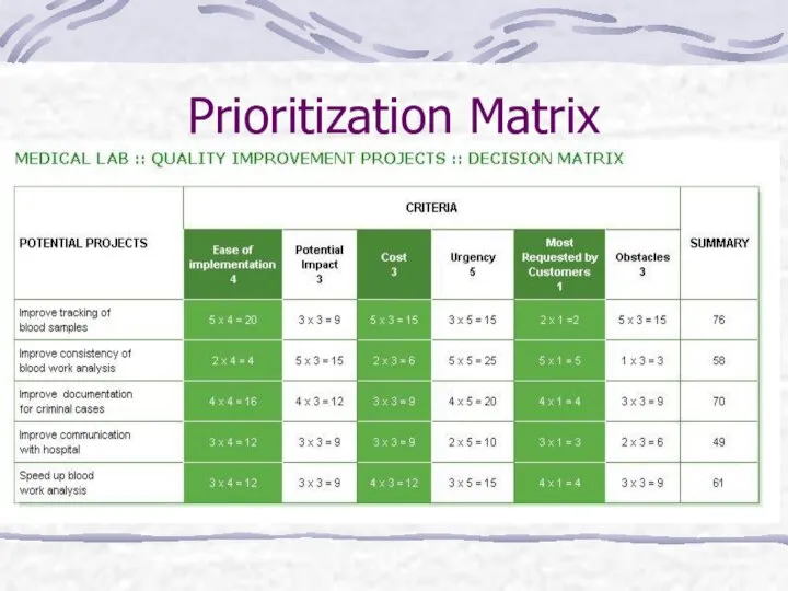 Prioritization Matrix