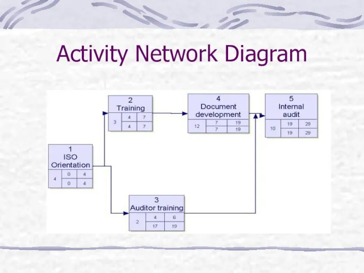 Activity Network Diagram