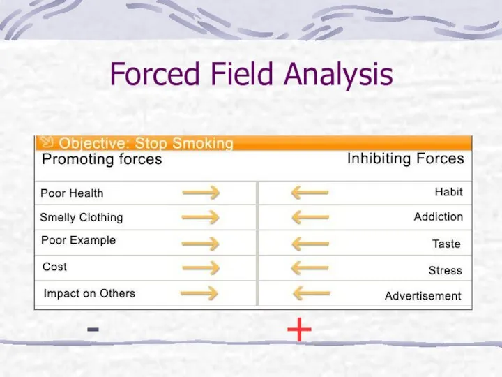 Forced Field Analysis - +