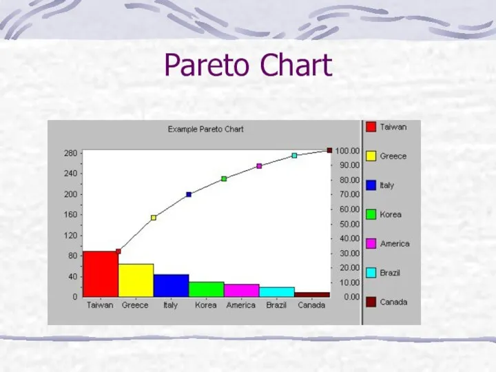 Pareto Chart