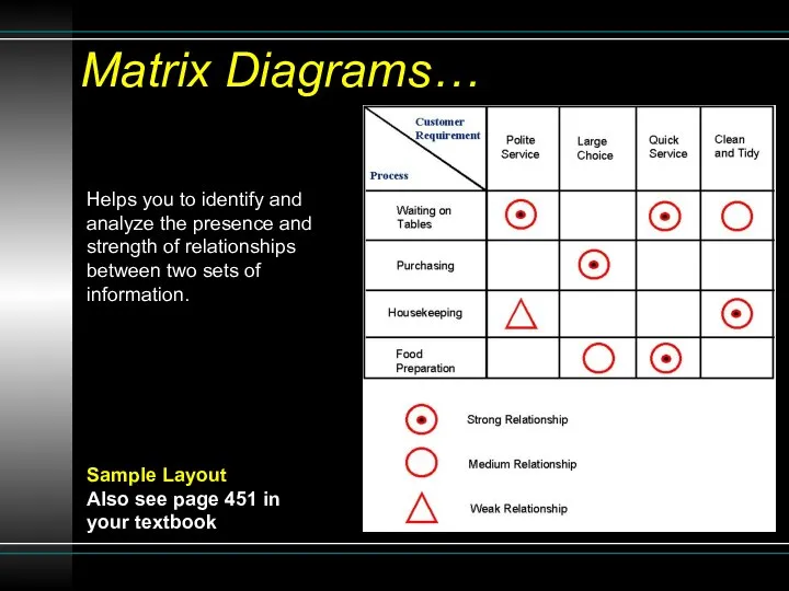 Helps you to identify and analyze the presence and strength of