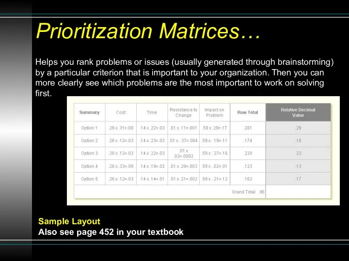 Helps you rank problems or issues (usually generated through brainstorming) by