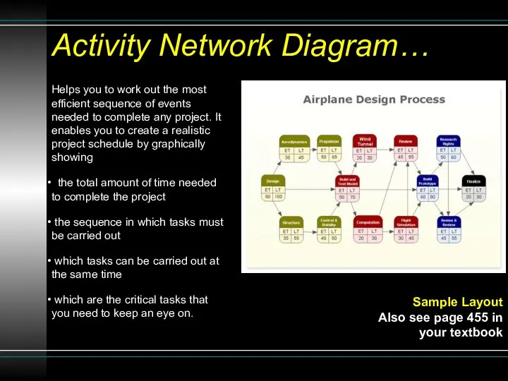 Helps you to work out the most efficient sequence of events