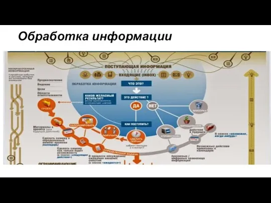 Обработка информации