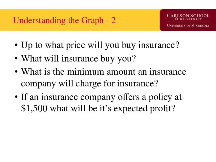 Understanding the Graph - 2 Up to what price will you