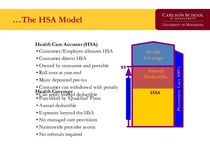 …The HSA Model Health Coverage Purchased by ‘Qualified’ Plans Annual deductible