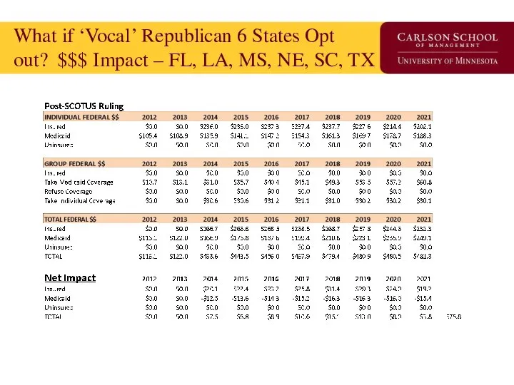 What if ‘Vocal’ Republican 6 States Opt out? $$$ Impact –