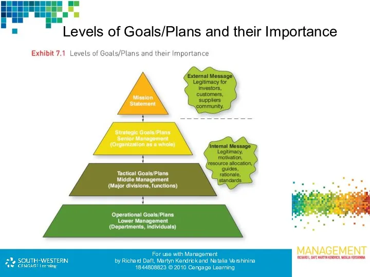 Levels of Goals/Plans and their Importance