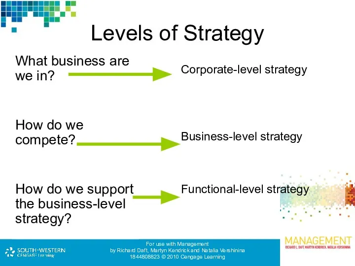 Levels of Strategy What business are we in? How do we