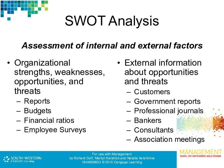 SWOT Analysis Organizational strengths, weaknesses, opportunities, and threats Reports Budgets Financial