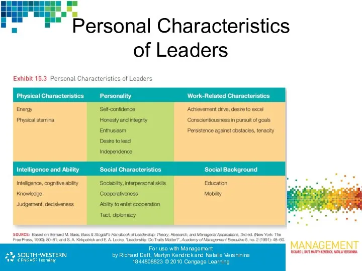 Personal Characteristics of Leaders