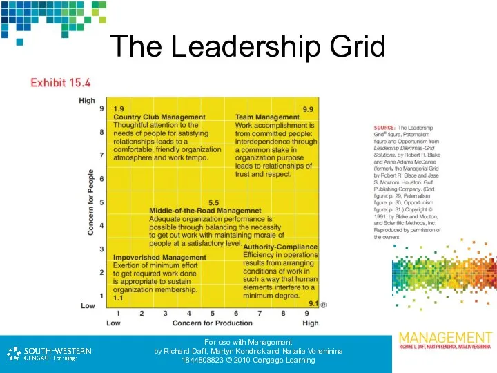 The Leadership Grid