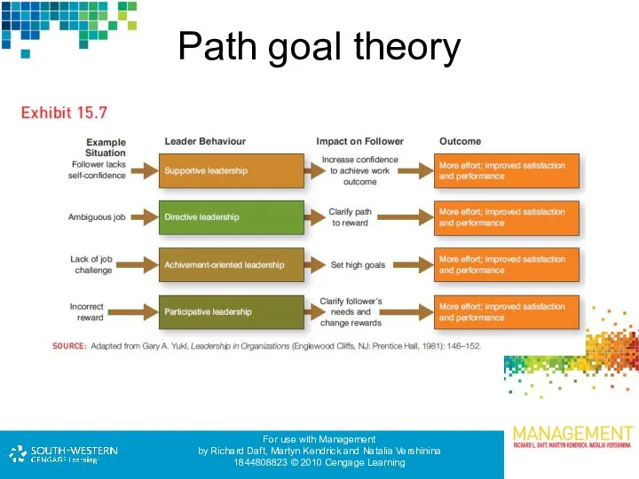 Path goal theory