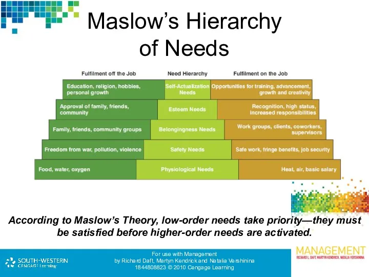 Maslow’s Hierarchy of Needs According to Maslow’s Theory, low-order needs take