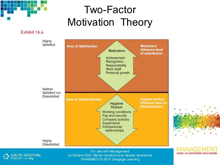 Two-Factor Motivation Theory